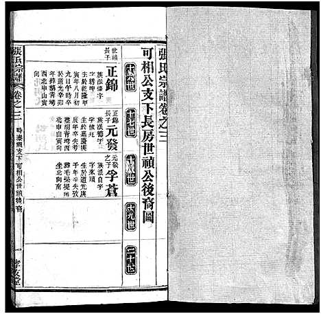 [张]张氏宗谱_33卷首7卷-黄冈张氏合修谱 (湖北) 张氏家谱_十.pdf