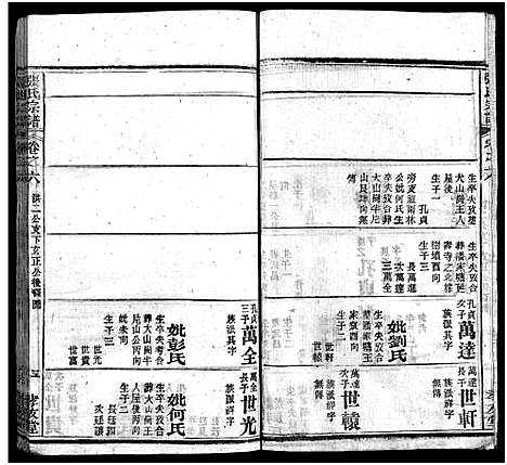 [张]张氏宗谱_33卷首7卷-黄冈张氏合修谱 (湖北) 张氏家谱_十三.pdf