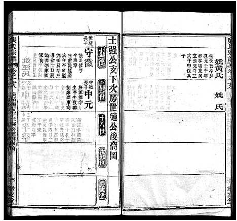 [张]张氏宗谱_33卷首7卷-黄冈张氏合修谱 (湖北) 张氏家谱_二十五.pdf