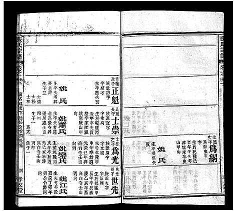 [张]张氏宗谱_33卷首7卷-黄冈张氏合修谱 (湖北) 张氏家谱_二十九.pdf