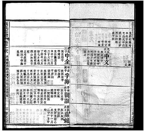 [张]张氏宗谱_33卷首7卷-黄冈张氏合修谱 (湖北) 张氏家谱_三十五.pdf