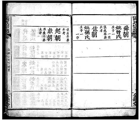 [张]张氏宗谱_4卷-张氏宗谱 (湖北) 张氏家谱_二.pdf