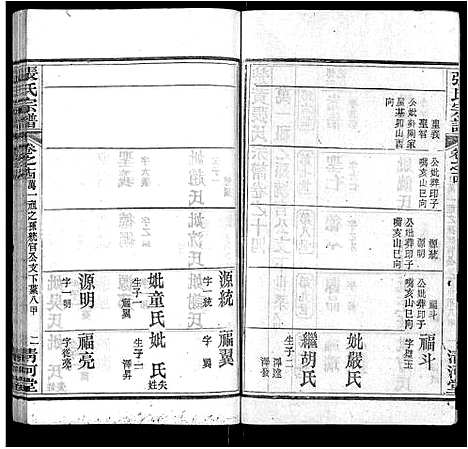 [张]张氏宗谱_69卷首11卷 (湖北) 张氏家谱_二.pdf