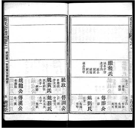 [张]张氏宗谱_69卷首11卷 (湖北) 张氏家谱_五.pdf