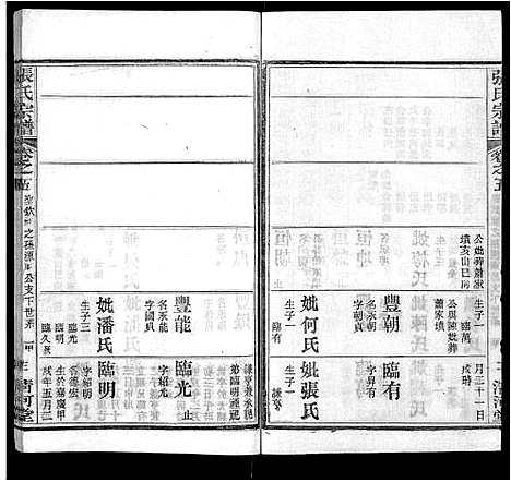 [张]张氏宗谱_69卷首11卷 (湖北) 张氏家谱_九.pdf