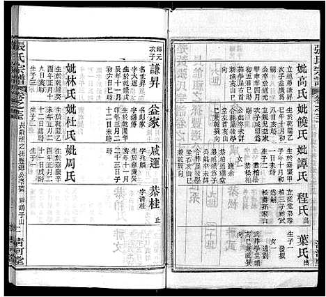 [张]张氏宗谱_69卷首11卷 (湖北) 张氏家谱_十七.pdf