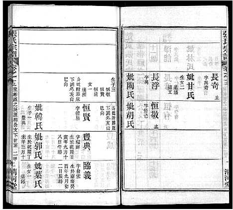 [张]张氏宗谱_69卷首11卷 (湖北) 张氏家谱_十九.pdf