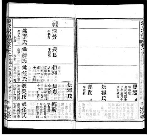 [张]张氏宗谱_69卷首11卷 (湖北) 张氏家谱_十九.pdf