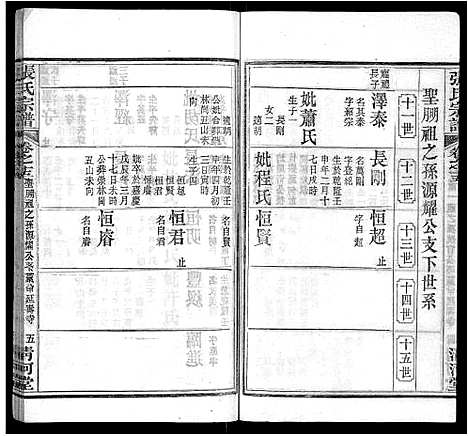 [张]张氏宗谱_69卷首11卷 (湖北) 张氏家谱_二十.pdf