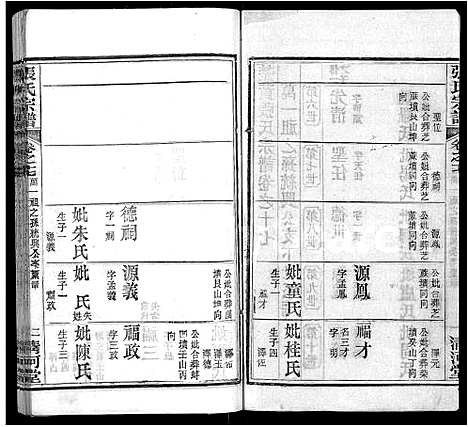 [张]张氏宗谱_69卷首11卷 (湖北) 张氏家谱_二十二.pdf