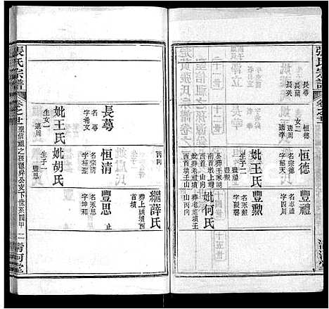 [张]张氏宗谱_69卷首11卷 (湖北) 张氏家谱_二十七.pdf