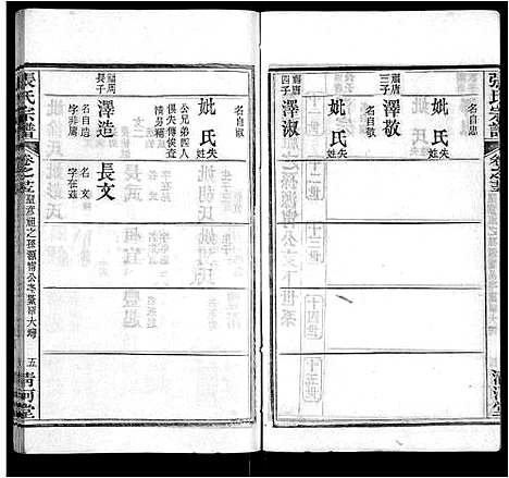 [张]张氏宗谱_69卷首11卷 (湖北) 张氏家谱_三十一.pdf