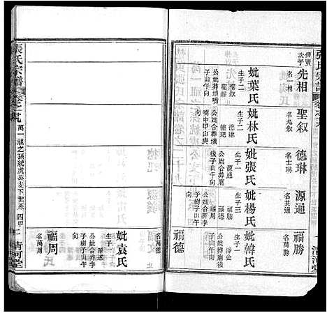 [张]张氏宗谱_69卷首11卷 (湖北) 张氏家谱_三十六.pdf