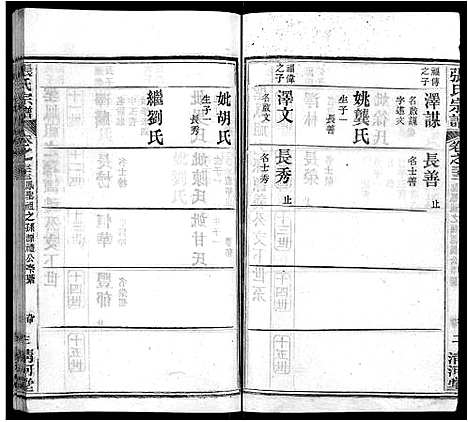 [张]张氏宗谱_69卷首11卷 (湖北) 张氏家谱_四十一.pdf