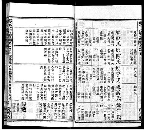 [张]张氏宗谱_69卷首11卷 (湖北) 张氏家谱_四十三.pdf