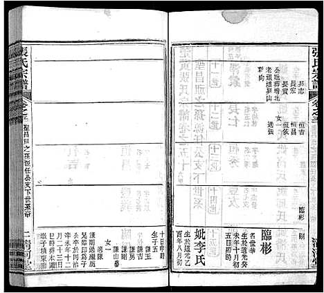 [张]张氏宗谱_69卷首11卷 (湖北) 张氏家谱_六十一.pdf