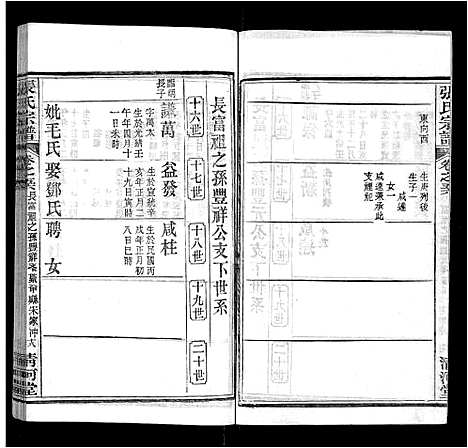 [张]张氏宗谱_69卷首11卷 (湖北) 张氏家谱_A068.pdf