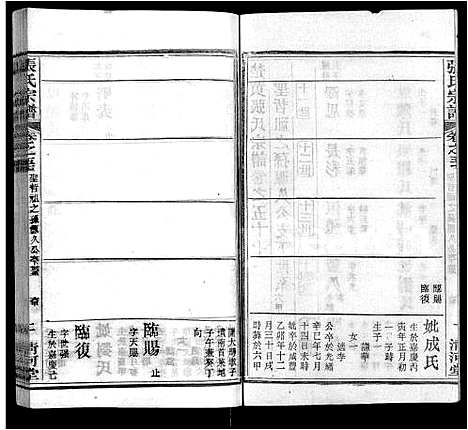 [张]张氏宗谱_69卷首11卷 (湖北) 张氏家谱_A069.pdf