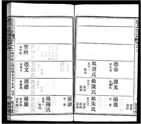 [张]张氏宗谱_69卷首11卷 (湖北) 张氏家谱_A073.pdf