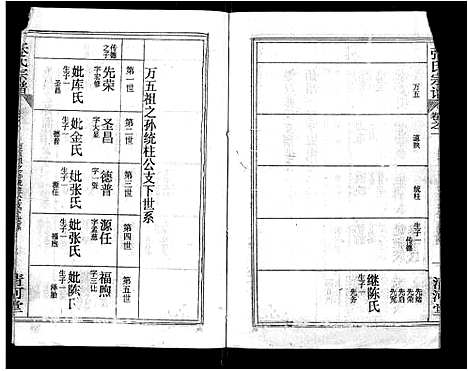 [张]张氏宗谱_69卷首11卷-楚黄张氏宗谱 (湖北) 张氏家谱_五.pdf