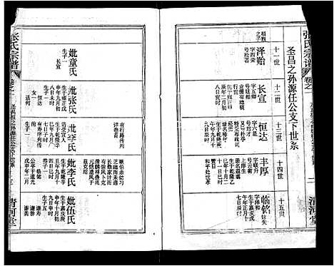 [张]张氏宗谱_69卷首11卷-楚黄张氏宗谱 (湖北) 张氏家谱_五.pdf