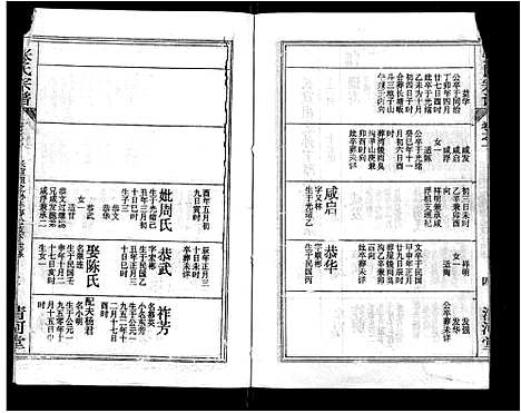 [张]张氏宗谱_69卷首11卷-楚黄张氏宗谱 (湖北) 张氏家谱_五.pdf