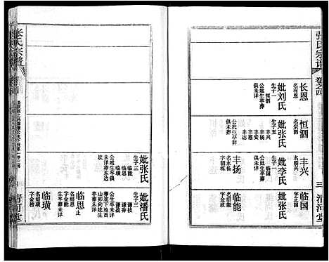 [张]张氏宗谱_69卷首11卷-楚黄张氏宗谱 (湖北) 张氏家谱_九.pdf