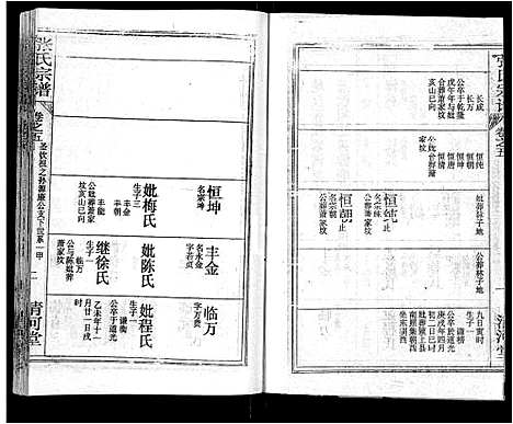 [张]张氏宗谱_69卷首11卷-楚黄张氏宗谱 (湖北) 张氏家谱_十.pdf