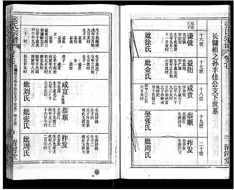 [张]张氏宗谱_69卷首11卷-楚黄张氏宗谱 (湖北) 张氏家谱_十三.pdf