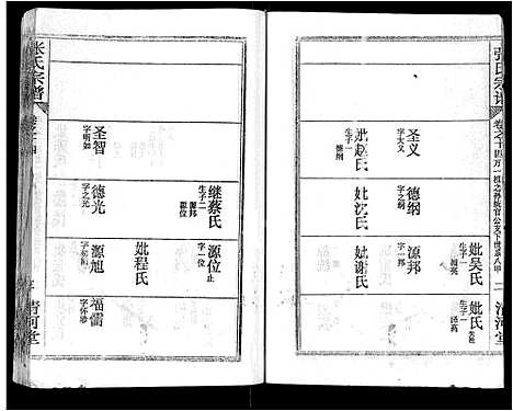 [张]张氏宗谱_69卷首11卷-楚黄张氏宗谱 (湖北) 张氏家谱_二十四.pdf