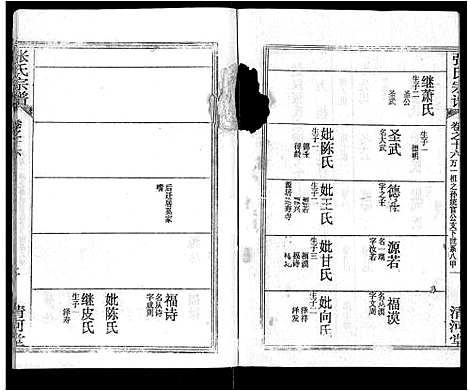 [张]张氏宗谱_69卷首11卷-楚黄张氏宗谱 (湖北) 张氏家谱_二十六.pdf