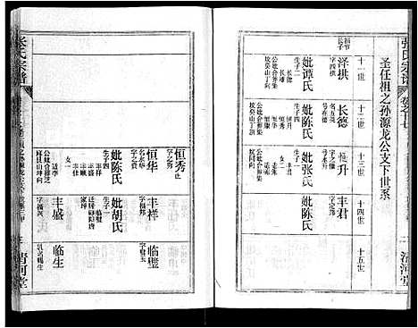 [张]张氏宗谱_69卷首11卷-楚黄张氏宗谱 (湖北) 张氏家谱_二十七.pdf