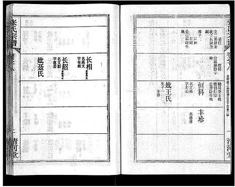 [张]张氏宗谱_69卷首11卷-楚黄张氏宗谱 (湖北) 张氏家谱_二十八.pdf