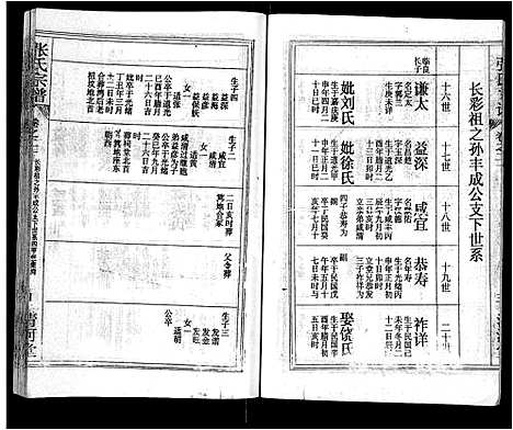 [张]张氏宗谱_69卷首11卷-楚黄张氏宗谱 (湖北) 张氏家谱_三十.pdf