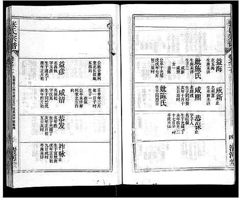 [张]张氏宗谱_69卷首11卷-楚黄张氏宗谱 (湖北) 张氏家谱_三十.pdf