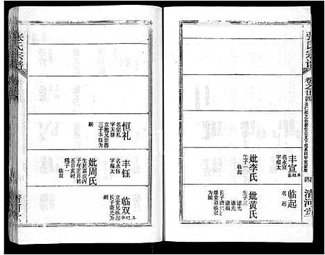 [张]张氏宗谱_69卷首11卷-楚黄张氏宗谱 (湖北) 张氏家谱_三十六.pdf