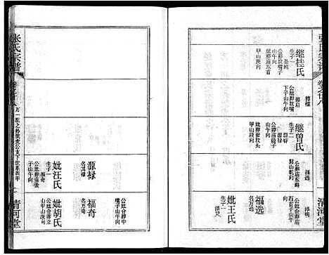 [张]张氏宗谱_69卷首11卷-楚黄张氏宗谱 (湖北) 张氏家谱_四十.pdf