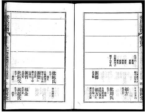 [张]张氏宗谱_69卷首11卷-楚黄张氏宗谱 (湖北) 张氏家谱_四十.pdf