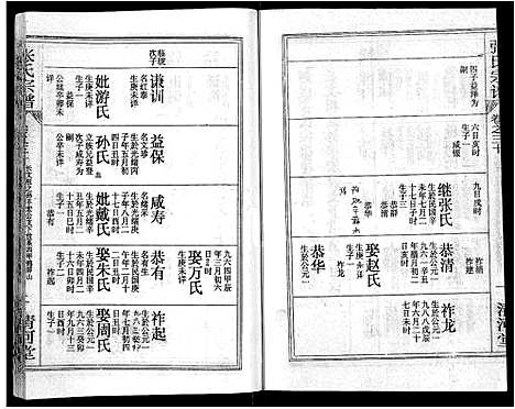 [张]张氏宗谱_69卷首11卷-楚黄张氏宗谱 (湖北) 张氏家谱_四十二.pdf