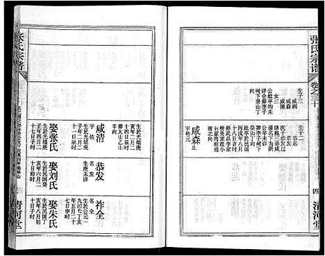 [张]张氏宗谱_69卷首11卷-楚黄张氏宗谱 (湖北) 张氏家谱_四十二.pdf