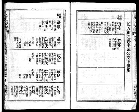 [张]张氏宗谱_69卷首11卷-楚黄张氏宗谱 (湖北) 张氏家谱_五十一.pdf