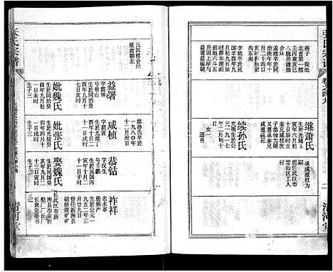 [张]张氏宗谱_69卷首11卷-楚黄张氏宗谱 (湖北) 张氏家谱_A068.pdf