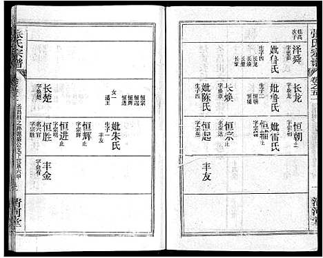 [张]张氏宗谱_69卷首11卷-楚黄张氏宗谱 (湖北) 张氏家谱_A070.pdf