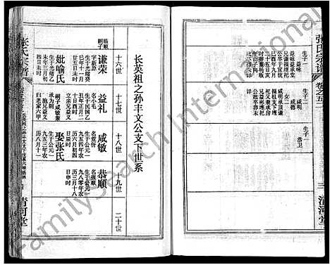 [张]张氏宗谱_69卷首11卷-楚黄张氏宗谱 (湖北) 张氏家谱_A071.pdf