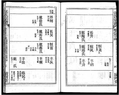 [张]张氏宗谱_69卷首11卷-楚黄张氏宗谱 (湖北) 张氏家谱_A073.pdf