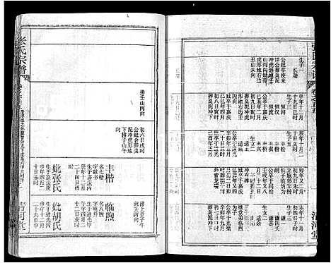 [张]张氏宗谱_69卷首11卷-楚黄张氏宗谱 (湖北) 张氏家谱_A074.pdf