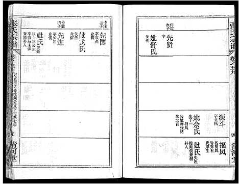 [张]张氏宗谱_69卷首11卷-楚黄张氏宗谱 (湖北) 张氏家谱_A078.pdf