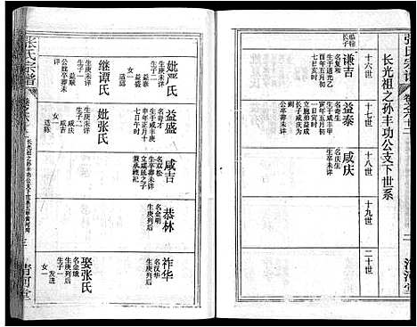 [张]张氏宗谱_69卷首11卷-楚黄张氏宗谱 (湖北) 张氏家谱_A081.pdf