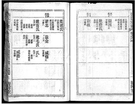 [张]张氏宗谱_69卷首11卷-楚黄张氏宗谱 (湖北) 张氏家谱_A084.pdf