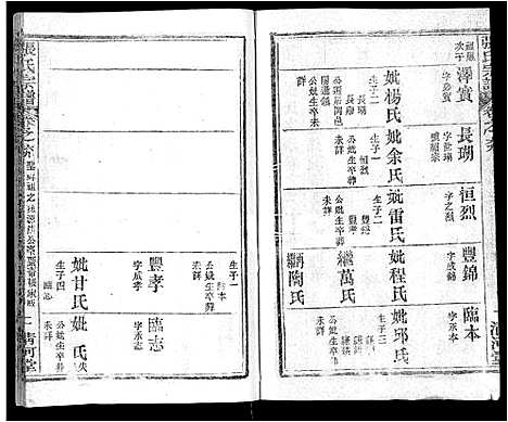 [张]张氏宗谱_69卷首11卷-楚黄张氏宗谱 (湖北) 张氏家谱_A089.pdf